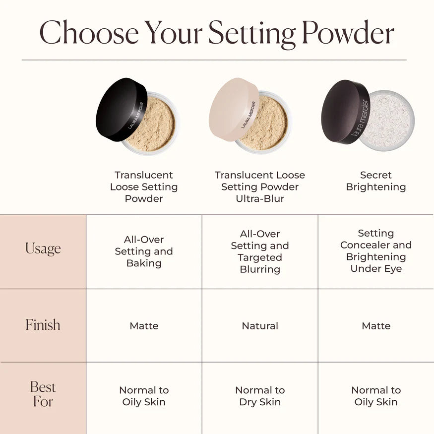 Laura Mercier Translucent Loose Powder (LAST MINUTE DEAL)