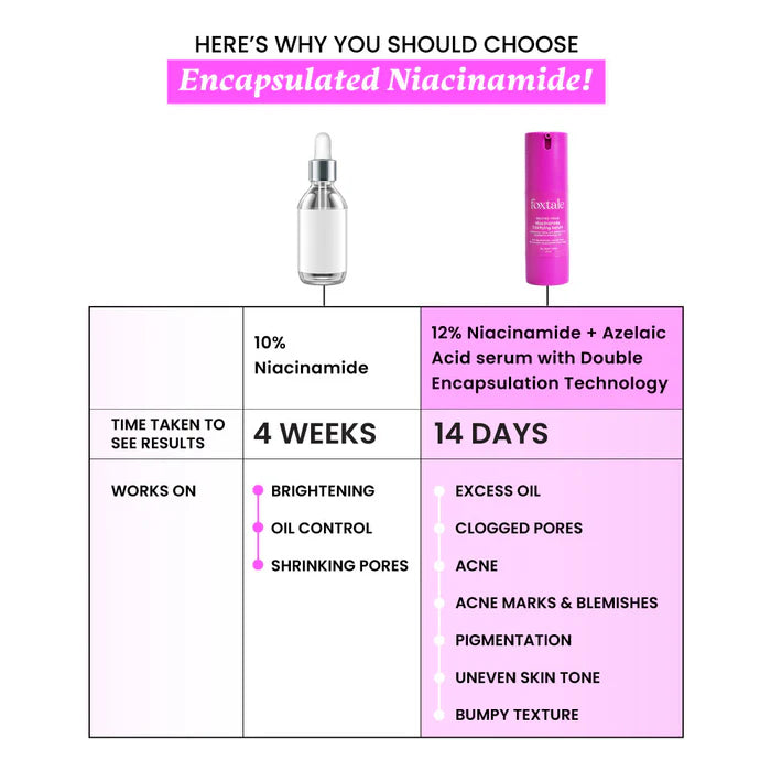 FOXTALE 12% Niacinamide Clarifying Serum